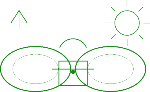 Irreplaceable hybrid renewable production value chain.