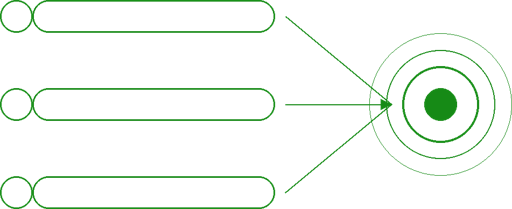 Parallel and targeted integration of energy resources.